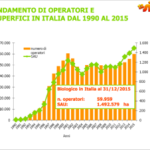 10-09-16 • COMUNICATO STAMPA – Il bio in FVG cresce bene